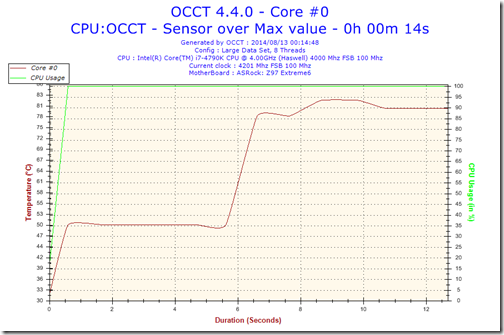 2014-08-13-00h14-Temperature-Core #0