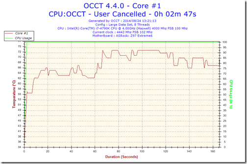 2014-08-24-13h21-Temperature-Core #1